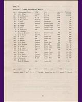 Entry List - 8 Clubs Silverstone [Handicap A] 1963