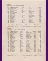 Entry List - 8 Clubs Silverstone [Handicap B] 1963