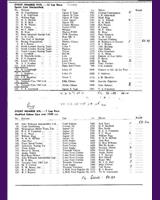Entry List - National Silverstone [Sports Unlimited] 1964