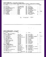 Entry List - National Silverstone [Marque] 1964