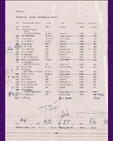 Entry List - 8 Clubs Silverstone [Handicap 5] 1964