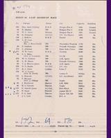 Entry List - 8 Clubs Silverstone [Handicap 4] 1964