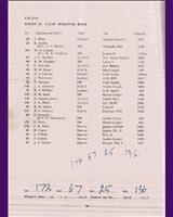 Entry List - 8 Clubs Silverstone [Scratch 4] 1964