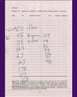 Entry List - 8 Clubs Silverstone [Inter-Club Handicap] 1964