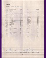 Entry List - 8 Clubs Silverstone [Scratch 1] 1964