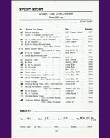 Entry List - MMKMC Silverstone [S+1.3] 1965