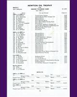 Entry List - AMOC/8 Clubs/750 MC Silverstone [GT+1.6] 1965