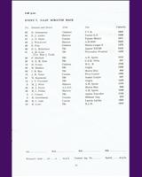 Entry List - The Eight Clubs Silverstone - Scratch Race B 1966