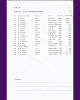 Entry List - The Eight Clubs Silverstone - Handicap A 1966