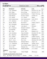 Entry List - NSCC Silverstone [Formula Libre] 1968