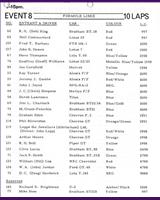 Entry List - NSCC Silverstone [Formula Libre] 1969