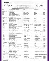 Entry List - NSCC Silverstone [SR/GT] 1970