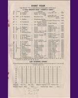 Entry List - SMRC Snetterton [Formula Libre] 1959