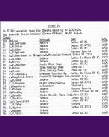 Entry List - ECMC Snetterton [S1.1] 1959