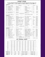 Entry List - Scott-Brown Memorial Snetterton [GT] 1960