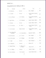 Entry List - Snetterton [GT1.0] 1962
