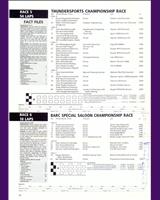 Entry List - Thundersports Snetterton 1989