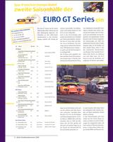 Entry List - Euro GT Series Spa 2003