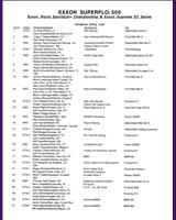 Entry List - Texas 500 Miles 1996