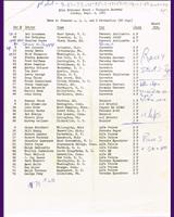 Entry List - SCCA National Thompson [AP+BP+CP] 1961