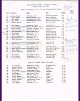 Entry List - SCCA National Thompson [BM+CM+DM+EM+FM] 1961