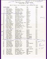 Entry List - SCCA National Thompson [GP+HP] 1961