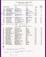 Entry List - Preliminary Thompson [GM+HM] 1961