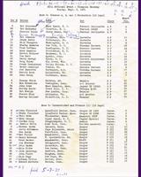 Entry List - Preliminary Thompson [AP+BP+CP] 1961