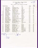 Entry List - Preliminary Thompson [GP+HP] 1961
