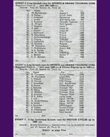 Entry List - MDMC Thornaby [S/GT+1.6+Climax1.6] 1961