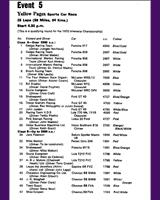 Entry List - Interserie Thruxton 1970