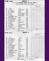 Entry List - National Turnberry [S1.5] 1952