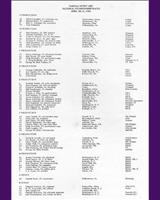 Entry List - SCCA National Virginia - Classes: AP+BP+CP+AS+BS 1968