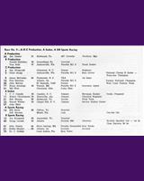 Entry List - SCCA National Virginia - Classes: ASR+BSR+AP+BP+CP+AS 1970