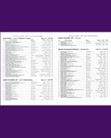 Entry List - Watkins Glen Nationals - Race 7 for A, B, C Sports-Racing 1972