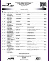 Entry List - Watkins Glen 2 Hours 2012