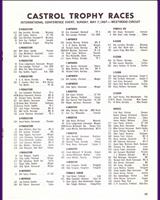 Entry List - ICNSCC Westwood [Novice 1] 1967