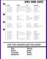 Entry List - SCCA National Willow Springs [ASR+BSR] 1969