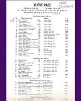 Entry List - Trophy of The Dunes 1968
