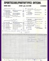 Entry List - Trophy of The Dunes 1970