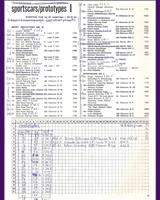 Entry List - Trophy of The Dunes 1971