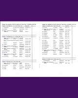 Entry List - Zandvoort [GT/T] 1975