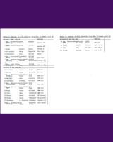 Entry List - NTK Zandvoort 1975