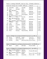 Entry List - Junioren Trophy Zandvoort 1977