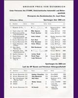 Entry List - Zeltweg 200 Miles 1965