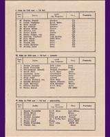 Entry List - Znojmo [S750] 1952