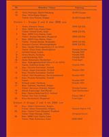 Entry List - Zolder [GT/T+2.0] 1975