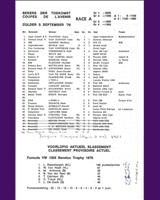 Entry List - Benelux Zolder [1.3] 1976