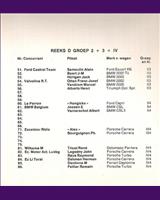 Entry List - Belgium Zolder 1977