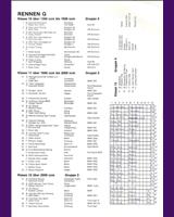 Entry List - Zolder 1980